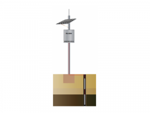 Fixed Inclinometer