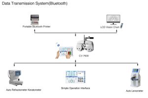 Auto Refractometer RM 9600 - Image 4