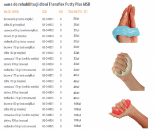 Weight for Rehabilitation Hand Theraflex Plus Putty - Image 4