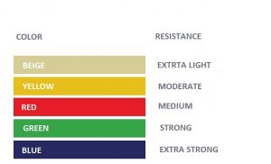 Weight for Rehabilitation Hand Theraflex Plus Putty MSD - Image 5