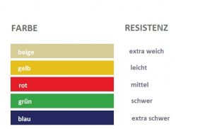 Weight For Rehabilitation Hand Theraflex Plus Putty MSD Green - Image 6