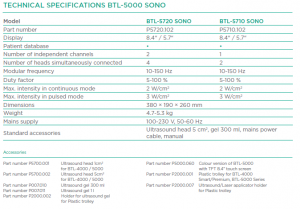 BTL 5710 SONO 1 Channel Ultrasound - Image 2