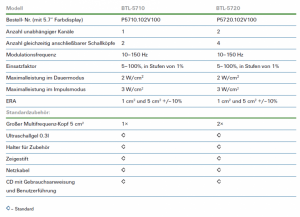 BTL 5710 SONO 1 Channel Ultrasound - Image 3