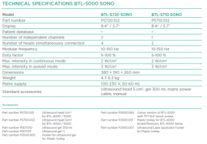 BTL 5720 SONO 2 Channel Ultrasound - Image 2