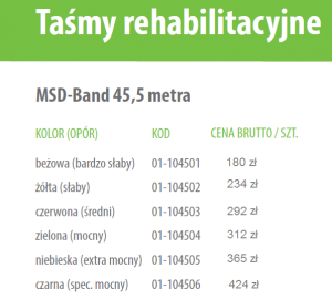 Tape Rehabilitation MSD Band 45 5m Green - Image 3