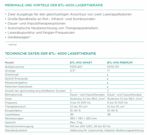 BTL 4110 PREMIUM 1 Channel Laser - Image 4
