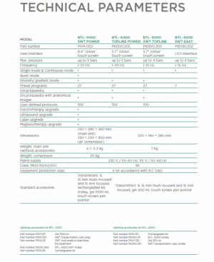 Shockwave Therapy BTL 5000 SWT POWER - Image 7
