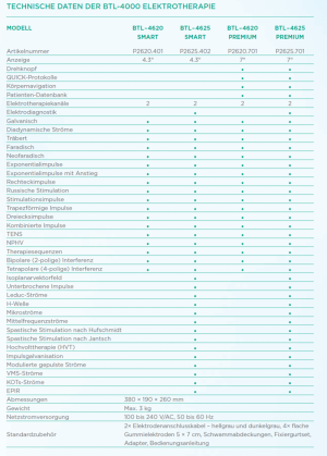 BTL 4625 Premium Electrotherapy