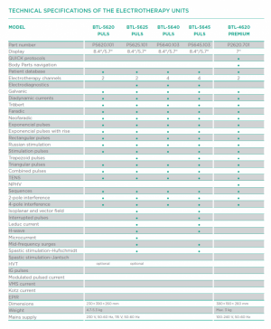 BTL 5645 Puls QUAD PLUS Electrotherapy - Image 2