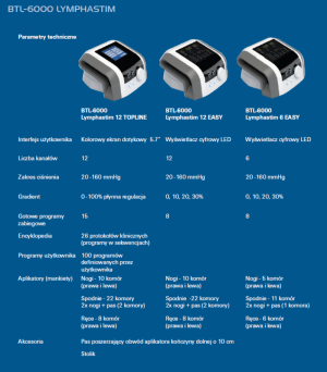 BTL 6000 LYMPHASTIM 12 EASY - Image 2