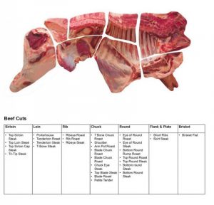 Beef and Pork 3D Meat Cuts Poster - Image 2