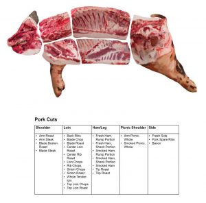 Beef and Pork 3D Meat Cuts Poster - Image 3