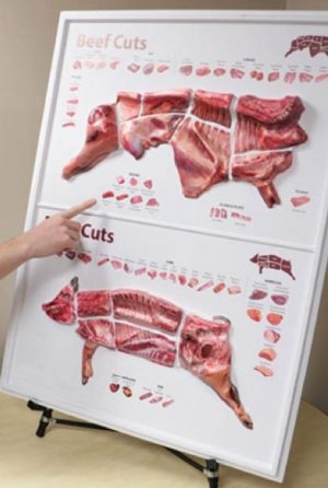 Beef and Pork 3D Meat Cuts Poster - Image 4